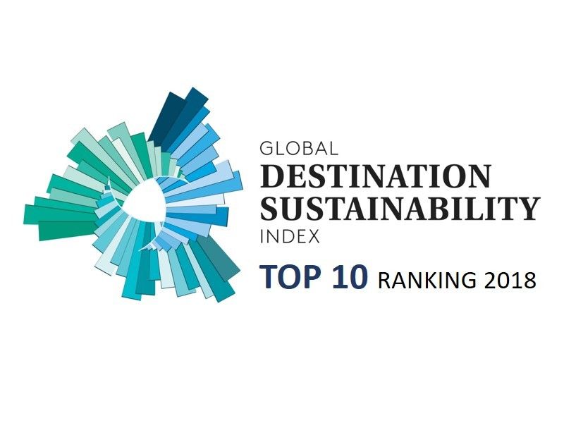 Top 10 GDS-Index  Ranking: Scandinavia still leading the way but Australia is catching up!