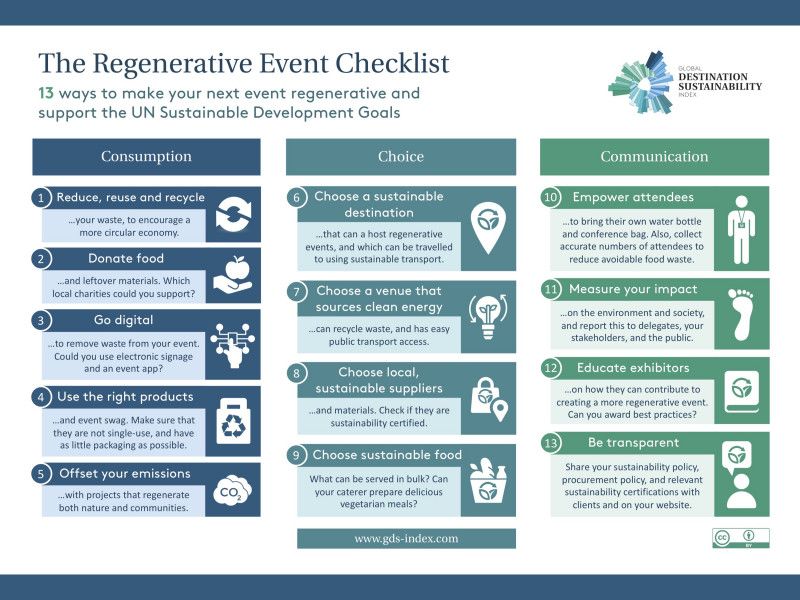 The Regenerative Event Checklist