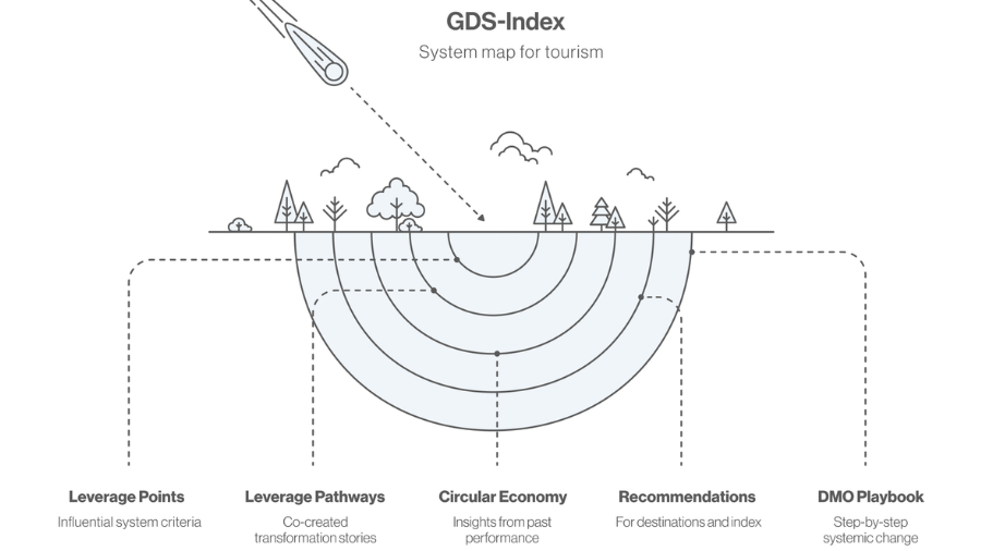 GDS-Index Systems Map Impact Graphic