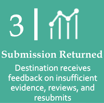 Lite – Phase 1 – Step 3