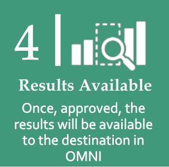 Lite – Phase 1 – Step 4