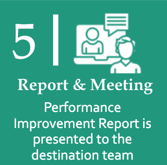 Lite – Phase 1 – Step 5