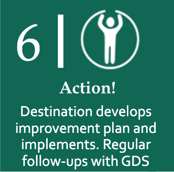 Lite – Phase 1 – Step 6