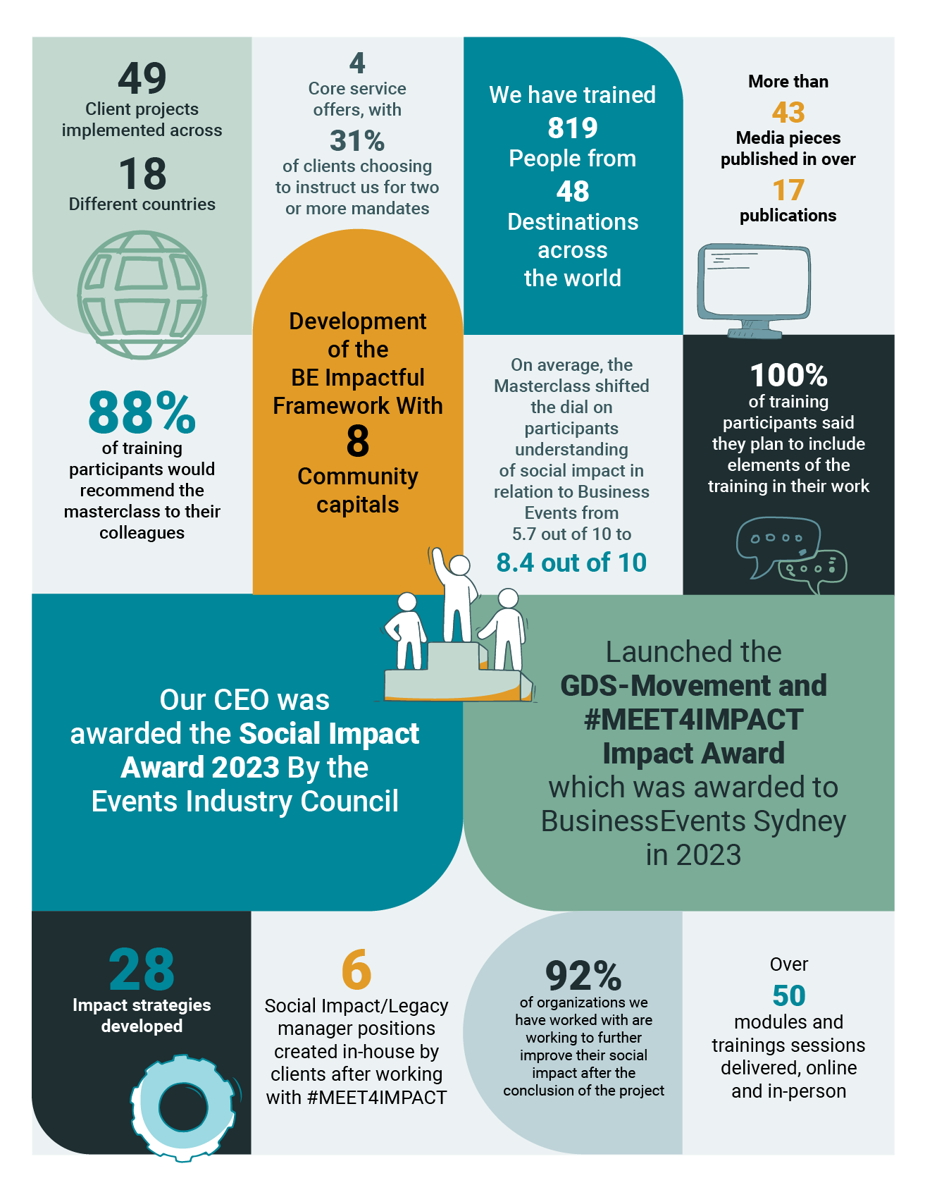 #Meet4Impact_2024 Impact Report_Highlights_ENG