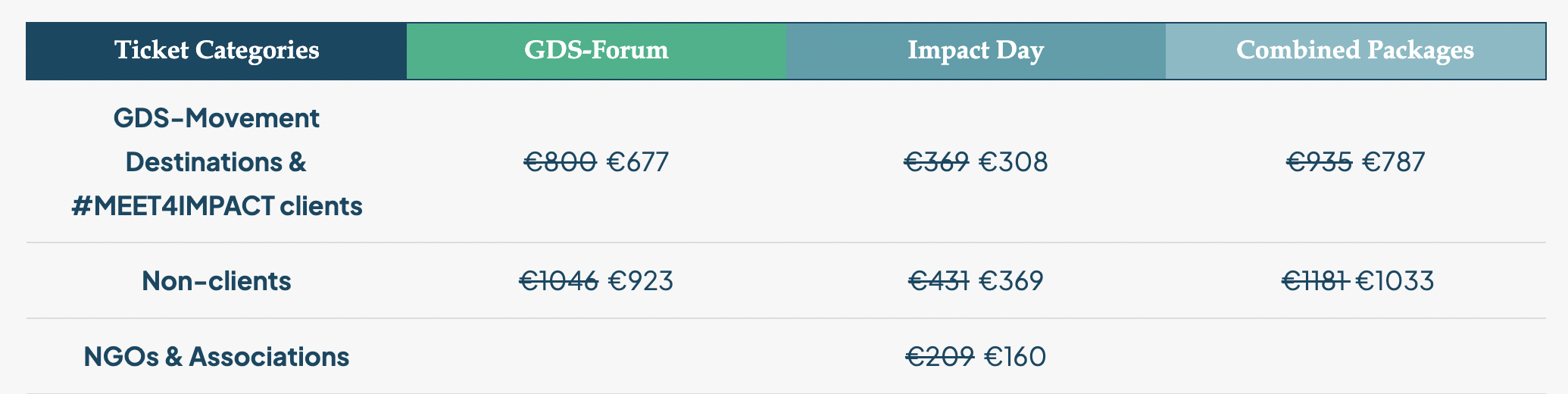 GDS-FOrum and Impact Day 2026 Pricing